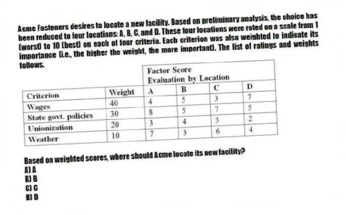 Acme Fasteners desires to locate a new facility. Based on preliminary analysis, the choice has been reduced to four locations: A, B, C, and D. These four locations were rated on a scale from 1 (worst) to 10 (best) on each of four criteria. Each criterion was also weighted to indicate its importance (i.e., the higher the weight, the more important). The list of ratings and weights follows.
Based on weighted scores, where should Acme locate its new facility?
A) A
B) B
C) C
D) D