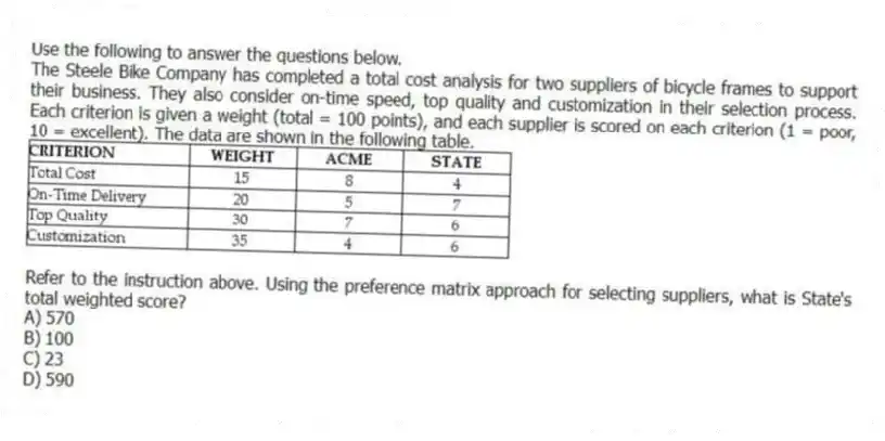 Use the following to answer the questions below.
The Steele Bike Company has completed a total cost analysis for two suppliers of bicycle frames to support their business. They also consider on-time speed, top quality and customization in their selection process. Each criterion is given a weight (total = 100 points), and each supplier is scored on each criterion (1 = poor, 10 = excellent). The data are shown in the following table.
-Refer to the instruction above. Using the preference matrix approach for selecting suppliers, what is State's total weighted score?
A) 570
B) 100
C) 23
D) 590