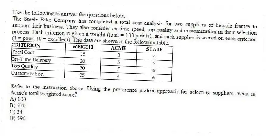 Use the following to answer the questions below.
The Steele Bike Company has completed a total cost analysis for two suppliers of bicycle frames to support their business. They also consider on-time speed, top quality and customization in their selection process. Each criterion is given a weight (total = 100 points), and each supplier is scored on each criterion (1 = poor, 10 = excellent). The data are shown in the following table.
-Refer to the instruction above. Using the preference matrix approach for selecting suppliers, what is Acme's total weighted score?
A) 100
B) 570
C) 24
D) 590