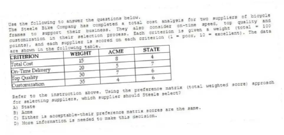 Use the following to answer the questions below.
The Steele Bike Company has completed a total cost analysis for two suppliers of bicycle frames to support their business. They also consider on-time speed, top quality and customization in their selection process. Each criterion is given a weight (total = 100 points), and each supplier is scored on each criterion (1 = poor, 10 = excellent). The data are shown in the following table.
 
-Refer to the instruction above. Using the preference matrix (total weighted score) approach for selecting suppliers, which supplier should Steele select?
A) State 
B) Acme 
C) Either is acceptable-their preference matrix scores are the same. 
D) More information is needed to make this decision. 
