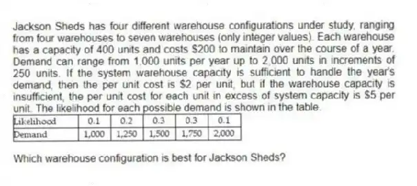 Jackson Sheds has four different warehouse configurations under study, ranging from four warehouses to seven warehouses (only integer values). Each warehouse has a capacity of 400 units and costs $200 to maintain over the course of a year. Demand can range from 1,000 units per year up to 2,000 units in increments of 250 units. If the system warehouse capacity is sufficient to handle the year's demand, then the per unit cost is $2 per unit, but if the warehouse capacity is insufficient, the per unit cost for each unit in excess of system capacity is $5 per unit. The likelihood for each possible demand is shown in the table.
Which warehouse configuration is best for Jackson Sheds?