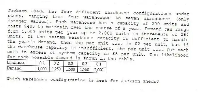 Jackson Sheds has four different warehouse configurations under study, ranging from four warehouses to seven warehouses (only integer values). Each warehouse has a capacity of 200 units and costs $400 to maintain over the course of a year. Demand can range from 1,000 units per year up to 2,000 units in increments of 250 units. If the system warehouse capacity is sufficient to handle the year's demand, then the per unit cost is $2 per unit, but if the warehouse capacity is insufficient, the per unit cost for each unit in excess of system capacity is $5 per unit. The likelihood for each possible demand is shown in the table.
Which warehouse configuration is best for Jackson Sheds?