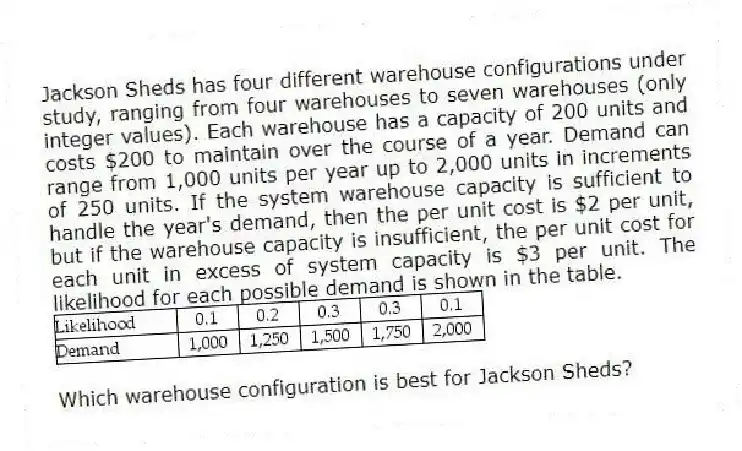 Jackson Sheds has four different warehouse configurations under study, ranging from four warehouses to seven warehouses (only integer values). Each warehouse has a capacity of 200 units and costs $200 to maintain over the course of a year. Demand can range from 1,000 units per year up to 2,000 units in increments of 250 units. If the system warehouse capacity is sufficient to handle the year's demand, then the per unit cost is $2 per unit, but if the warehouse capacity is insufficient, the per unit cost for each unit in excess of system capacity is $3 per unit. The likelihood for each possible demand is shown in the table.
Which warehouse configuration is best for Jackson Sheds?