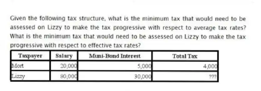 Given the following tax structure, what is the minimum tax that would need to be assessed on Lizzy to make the tax progressive with respect to average tax rates? What is the minimum tax that would need to be assessed on Lizzy to make the tax progressive with respect to effective tax rates?