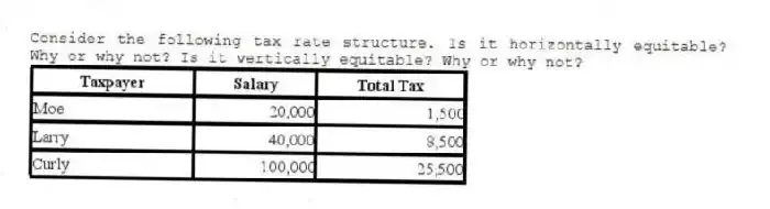Consider the following tax rate structure. Is it horizontally equitable? Why or why not? Is it vertically equitable? Why or why not?