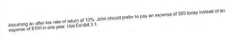 Assuming an after-tax rate of return of 10%, John should prefer to pay an expense of $85 today instead of an expense of $100 in one year. Use Exhibit 3.1.