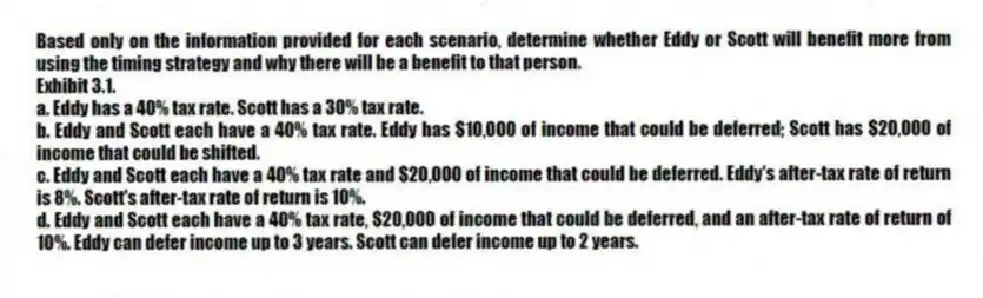 Based only on the information provided for each scenario, determine whether Eddy or Scott will benefit more from using the timing strategy and why there will be a benefit to that person.
Exhibit 3.1.
a. Eddy has a 40% tax rate. Scott has a 30% tax rate.
b. Eddy and Scott each have a 40% tax rate. Eddy has $10,000 of income that could be deferred; Scott has $20,000 of income that could be shifted.
c. Eddy and Scott each have a 40% tax rate and $20,000 of income that could be deferred. Eddy's after-tax rate of return is 8%. Scott's after-tax rate of return is 10%.
d. Eddy and Scott each have a 40% tax rate, $20,000 of income that could be deferred, and an after-tax rate of return of 10%. Eddy can defer income up to 3 years. Scott can defer income up to 2 years.