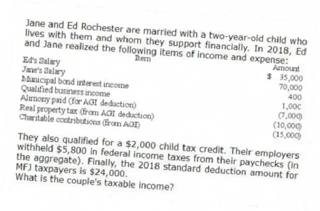 Jane and Ed Rochester are married with a two-year-old child who lives with them and whom they support financially. In 2018, Ed and Jane realized the following items of income and expense:
They also qualified for a $2,000 child tax credit. Their employers withheld $5,800 in federal income taxes from their paychecks (in the aggregate). Finally, the 2018 standard deduction amount for MFJ taxpayers is $24,000.
What is the couple's taxable income?