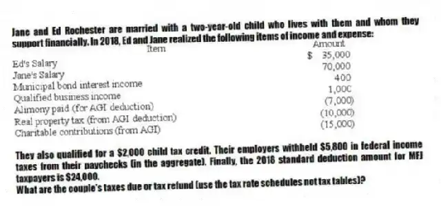 Jane and Ed Rochester are married with a two-year-old child who lives with them and whom they support financially. In 2018, Ed and Jane realized the following items of income and expense:
They also qualified for a $2,000 child tax credit. Their employers withheld $5,800 in federal income taxes from their paychecks (in the aggregate). Finally, the 2018 standard deduction amount for MFJ taxpayers is $24,000.
What are the couple's taxes due or tax refund (use the tax rate schedules not tax tables)?