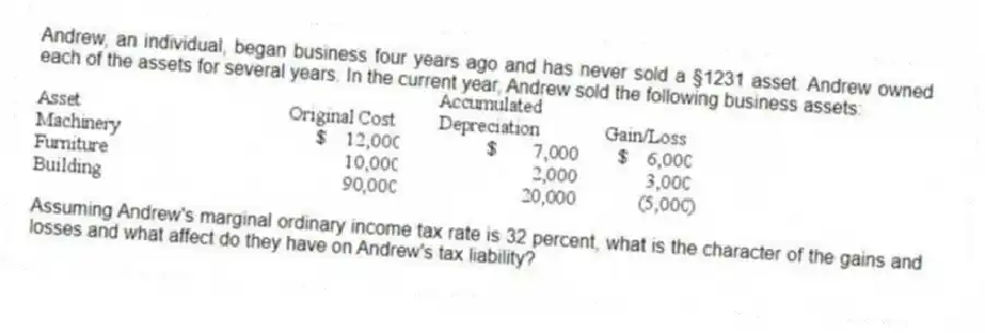 Andrew, an individual, began business four years ago and has never sold a §1231 asset. Andrew owned each of the assets for several years. In the current year, Andrew sold the following business assets:
Assuming Andrew's marginal ordinary income tax rate is 32 percent, what is the character of the gains and losses and what affect do they have on Andrew's tax liability?