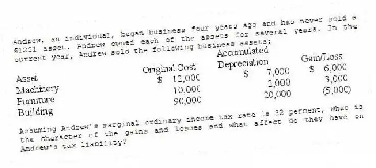 Andrew, an individual, began business four years ago and has never sold a §1231 asset. Andrew owned each of the assets for several years. In the current year, Andrew sold the following business assets:
Assuming Andrew's marginal ordinary income tax rate is 32 percent, what is the character of the gains and losses and what affect do they have on Andrew's tax liability?
