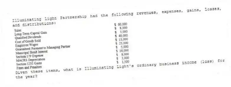 Illuminating Light Partnership had the following revenues, expenses, gains, losses, and distributions:
Given these items, what is Illuminating Light's ordinary business income (loss) for the year?