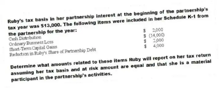 Ruby's tax basis in her partnership interest at the beginning of the partnership's tax year was $13,000. The following items were included in her Schedule K-1 from the partnership for the year:
Determine what amounts related to these items Ruby will report on her tax return assuming her tax basis and at risk amount are equal and that she is a material participant in the partnership's activities.