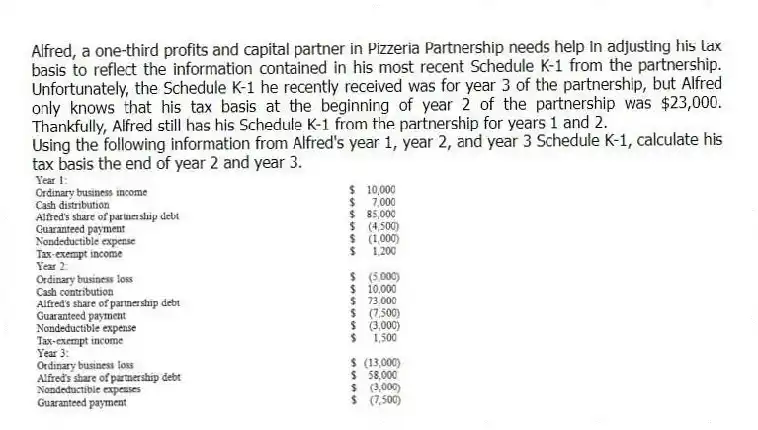 Alfred, a one-third profits and capital partner in Pizzeria Partnership needs help in adjusting his tax basis to reflect the information contained in his most recent Schedule K-1 from the partnership. Unfortunately, the Schedule K-1 he recently received was for year 3 of the partnership, but Alfred only knows that his tax basis at the beginning of year 2 of the partnership was $23,000. Thankfully, Alfred still has his Schedule K-1 from the partnership for years 1 and 2.
Using the following information from Alfred's year 1, year 2, and year 3 Schedule K-1, calculate his tax basis the end of year 2 and year 3.