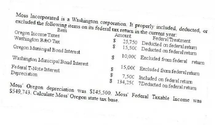 Moss Incorporated is a Washington corporation. It properly included, deducted, or excluded the following items on its federal tax return in the current year:
Moss' Oregon depreciation was $145,500. Moss' Federal Taxable Income was $549,743. Calculate Moss' Oregon state tax base.