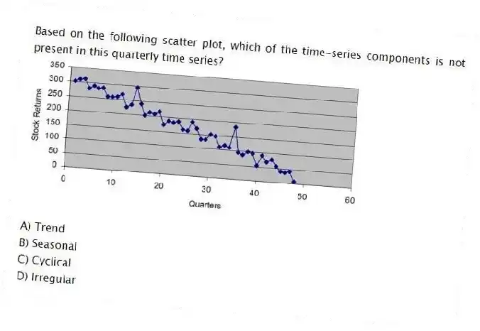 Based on the following scatter plot, which of the time-series components is not present in this quarterly time series?
A) Trend
B) Seasonal
C) Cyclical
D) Irregular