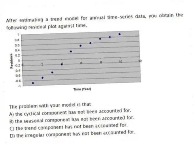 After estimating a trend model for annual time-series data, you obtain the following residual plot against time.
The problem with your model is that
A) the cyclical component has not been accounted for.
B) the seasonal component has not been accounted for.
C) the trend component has not been accounted for.
D) the irregular component has not been accounted for.