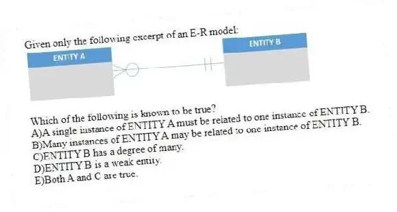 Given only the following excerpt of an E-R model:
Which of the following is known to be true?
A)A single instance of ENTITY A must be related to one instance of ENTITY B.
B)Many instances of ENTITY A may be related to one instance of ENTITY B.
C)ENTITY B has a degree of many.
D)ENTITY B is a weak entity.
E)Both A and C are true.