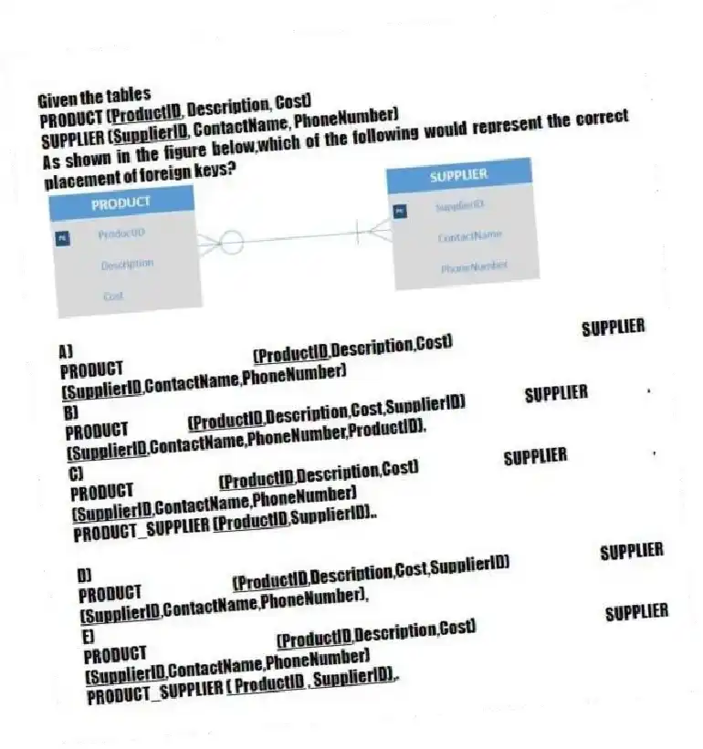 Given the tables
PRODUCT (<u>ProductID</u>, Description, Cost)
SUPPLIER (<u>SupplierID</u>, ContactName, PhoneNumber)
As shown in the figure below,which of the following would represent the correct placement of foreign keys?
A) PRODUCT <u>(ProductID</u>,Description,Cost) SUPPLIER <u>(SupplierID</u>,ContactName,PhoneNumber)
B) PRODUCT <u>(ProductID</u>,Description,Cost,SupplierI
D) SUPPLIER .<u>(SupplierID</u>,ContactName,PhoneNumber,ProductI
D).
C) PRODUCT <u>(ProductID</u>,Description,Cost) SUPPLIER ,<u>(SupplierID</u>,ContactName,PhoneNumber) PRODUCT_SUPPLIER <u>(ProductID</u>,SupplierI
D)..
D) PRODUCT <u>(ProductID</u>,Description,Cost,SupplierI
D) SUPPLIER <u>(SupplierID</u>,ContactName,PhoneNumber),
E) PRODUCT <u>(ProductID</u>,Description,Cost) SUPPLIER <u>(SupplierID</u>,ContactName,PhoneNumber) PRODUCT_SUPPLIER <u> ( ProductID , SupplierI
D)</u>,.