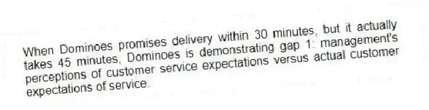 When Dominoes promises delivery within 30 minutes, but it actually takes 45 minutes, Dominoes is demonstrating gap 1: management's perceptions of customer service expectations versus actual customer expectations of service.