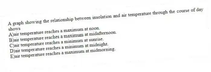 A graph showing the relationship between insolation and air temperature through the course of day shows
A)air temperature reaches a maximum at noon.
B)air temperature reaches a maximum at midafternoon.
C)air temperature reaches a minimum at sunrise.
D)air temperature reaches a minimum at midnight.
E)air temperature reaches a maximum at midmorning.