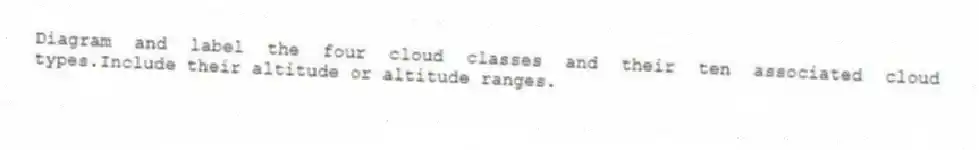 Diagram and label the four cloud classes and their ten associated cloud types.Include their altitude or altitude ranges.