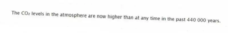 The CO₂ levels in the atmosphere are now higher than at any time in the past 440 000 years.