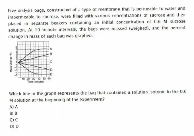 Five dialysis bags, constructed of a type of membrane that is permeable to water and impermeable to sucrose, were filled with various concentrations of sucrose and then placed in separate beakers containing an initial concentration of 0.6 M sucrose solution. At 10-minute intervals, the bags were massed (weighed), and the percent change in mass of each bag was graphed.
Which line in the graph represents the bag that contained a solution isotonic to the 0.6 M solution at the beginning of the experiment?
A) A
B) B
C) C
D) D