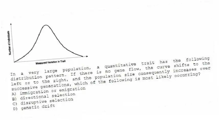 In a very large population, a quantitative trait has the following distribution pattern. If there is no gene flow, the curve shifts to the left or to the right, and the population size consequently increases over successive generations, which of the following is most likely occurring?
A) immigration or emigration
B) directional selection
C) disruptive selection
D) genetic drift