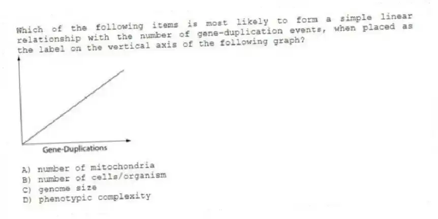 Which of the following items is most likely to form a simple linear relationship with the number of gene-duplication events, when placed as the label on the vertical axis of the following graph?
A) number of mitochondria
B) number of cells/organism
C) genome size
D) phenotypic complexity