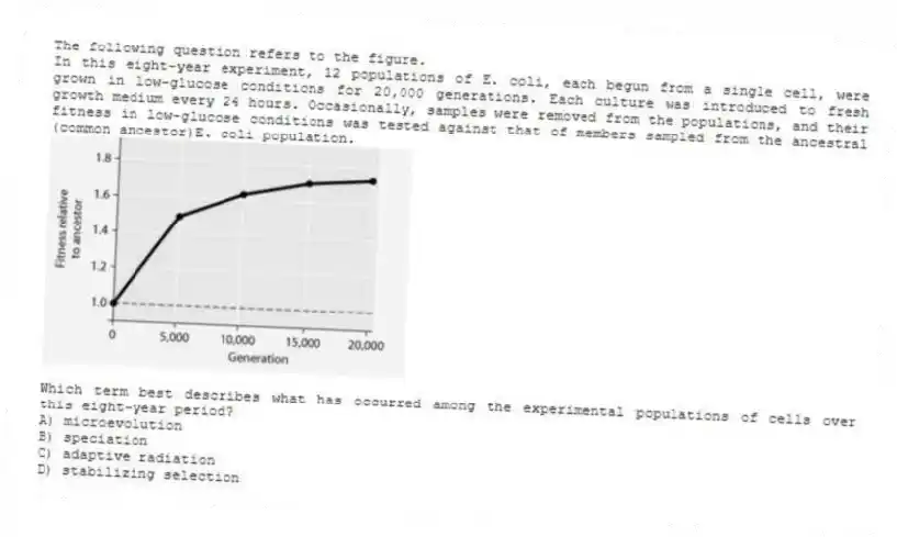 The following question refers to the figure.
In this eight-year experiment, 12 populations of E. coli, each begun from a single cell, were grown in low-glucose conditions for 20,000 generations. Each culture was introduced to fresh growth medium every 24 hours. Occasionally, samples were removed from the populations, and their fitness in low-glucose conditions was tested against that of members sampled from the ancestral (common ancestor)E. coli population.
Which term best describes what has occurred among the experimental populations of cells over this eight-year period?
A) microevolution
B) speciation
C) adaptive radiation
D) stabilizing selection