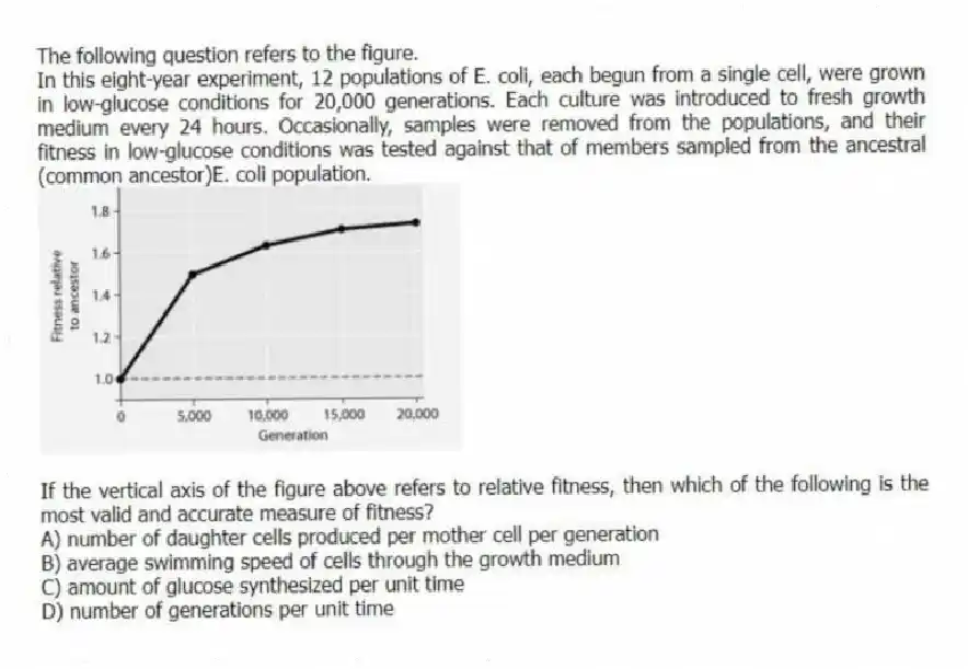 The following question refers to the figure.
In this eight-year experiment, 12 populations of E. coli, each begun from a single cell, were grown in low-glucose conditions for 20,000 generations. Each culture was introduced to fresh growth medium every 24 hours. Occasionally, samples were removed from the populations, and their fitness in low-glucose conditions was tested against that of members sampled from the ancestral (common ancestor)E. coli population.
If the vertical axis of the figure above refers to relative fitness, then which of the following is the most valid and accurate measure of fitness?
A) number of daughter cells produced per mother cell per generation
B) average swimming speed of cells through the growth medium
C) amount of glucose synthesized per unit time
D) number of generations per unit time