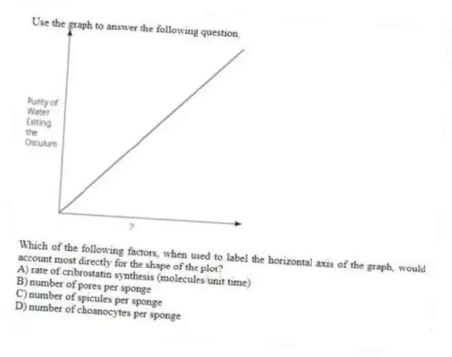 Use the graph to answer the following question.
Which of the following factors, when used to label the horizontal axis of the graph, would account most directly for the shape of the plot?
A) rate of cribrostatin synthesis (molecules/unit time)
B) number of pores per sponge
C) number of spicules per sponge
D) number of choanocytes per sponge