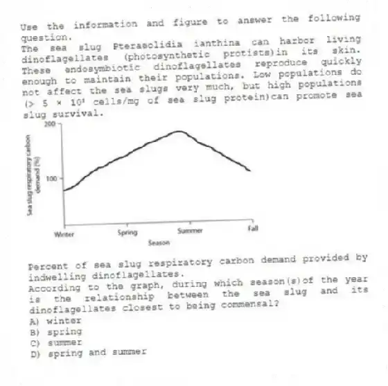 Use the information and figure to answer the following question.
The sea slug Pteraeolidia ianthina can harbor living dinoflagellates (photosynthetic protists)in its skin. These endosymbiotic dinoflagellates reproduce quickly enough to maintain their populations. Low populations do not affect the sea slugs very much, but high populations (> 5 × 10⁵ cells/mg of sea slug protein)can promote sea slug survival.
Percent of sea slug respiratory carbon demand provided by indwelling dinoflagellates.
According to the graph, during which season(s)of the year is the relationship between the sea slug and its dinoflagellates closest to being commensal?
A) winter
B) spring
C) summer
D) spring and summer