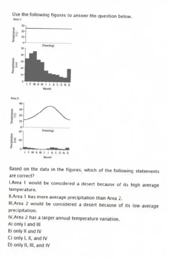 Use the following figures to answer the question below.


Based on the data in the figures, which of the following statements are correct?
I.Area 1 would be considered a desert because of its high average temperature.
II.Area 1 has more average precipitation than Area 2.
III.Area 2 would be considered a desert because of its low average precipitation.
IV.Area 2 has a larger annual temperature variation.
A) only I and III 
B) only II and IV 
C) only I, II, and IV 
D) only II, III, and IV 

