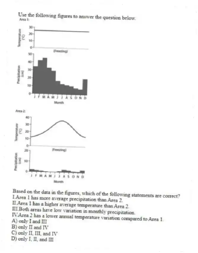 Use the following figures to answer the question below.
Based on the data in the figures, which of the following statements are correct?
I.Area 1 has more average precipitation than Area 2.
II.Area 1 has a higher average temperature than Area 2.
III.Both areas have low variation in monthly precipitation.
IV.Area 2 has a lower annual temperature variation compared to Area 1.
A) only I and III
B) only II and IV
C) only II, III, and IV
D) only I, II, and III