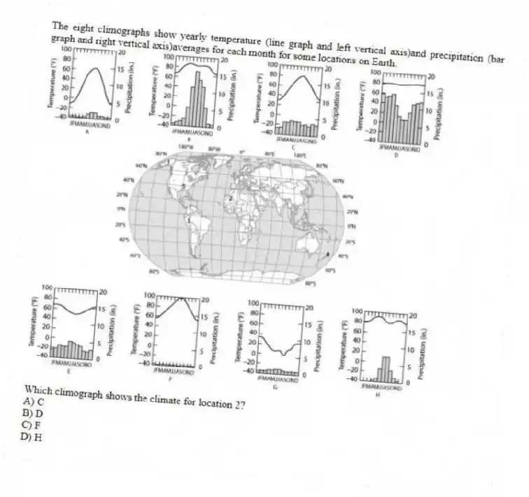 The eight climographs show yearly temperature (line graph and left vertical axis)and precipitation (bar graph and right vertical axis)averages for each month for some locations on Earth.
Which climograph shows the climate for location 2?
A) C
B) D
C) F
D) H