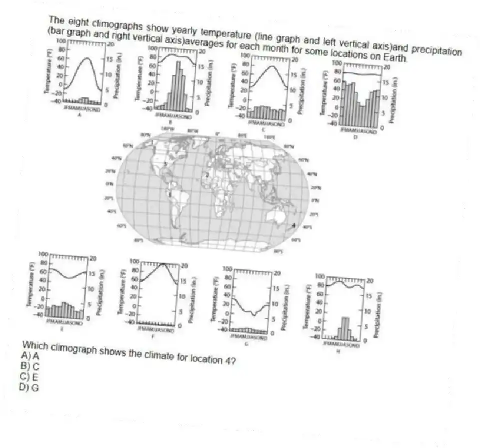The eight climographs show yearly temperature (line graph and left vertical axis)and precipitation (bar graph and right vertical axis)averages for each month for some locations on Earth.
Which climograph shows the climate for location 4?
A) A
B) C
C) E
D) G