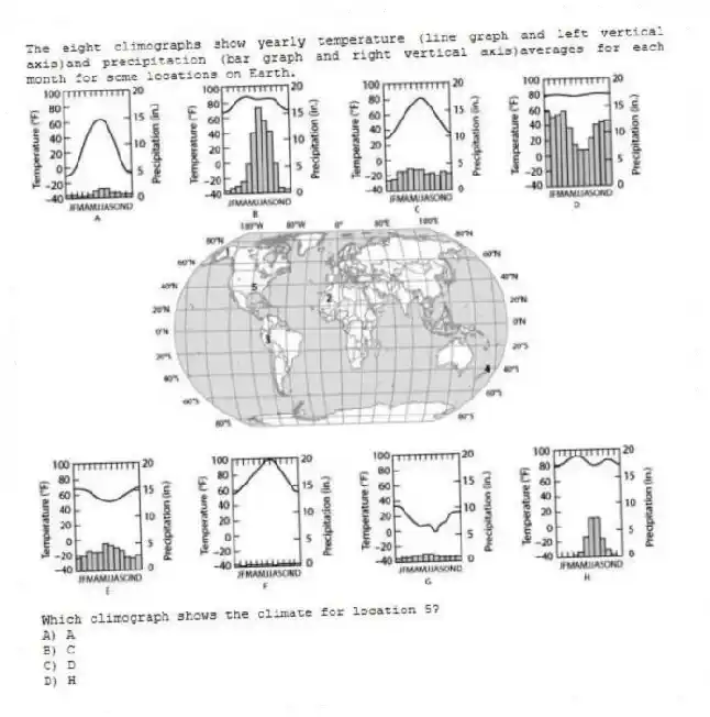 The eight climographs show yearly temperature (line graph and left vertical axis)and precipitation (bar graph and right vertical axis)averages for each month for some locations on Earth.
Which climograph shows the climate for location 5?
A) A
B) C
C) D
D) H