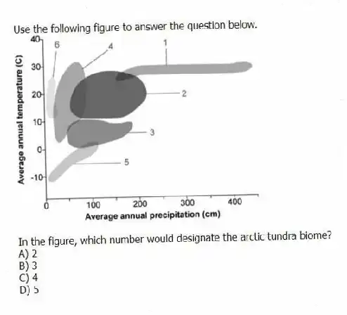 Use the following figure to answer the question below.
In the figure, which number would designate the arctic tundra biome?
A) 2
B) 3
C) 4
D) 5