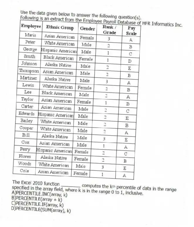 Use the data given below to answer the following question(s).
Following is an extract from the Employee Payroll Database of HFR Informatics Inc.
-The Excel 2010 function ________ computes the kᵗʰ percentile of data in the range specified in the array field, where k is in the range 0 to 1, inclusive.
A)PERCENTILE.INC(array, k)
B)PERCENTILE(array + k)
C)PERCENTILE.IF(array, k)
D)PERCENTILE(SUM(array), k)
