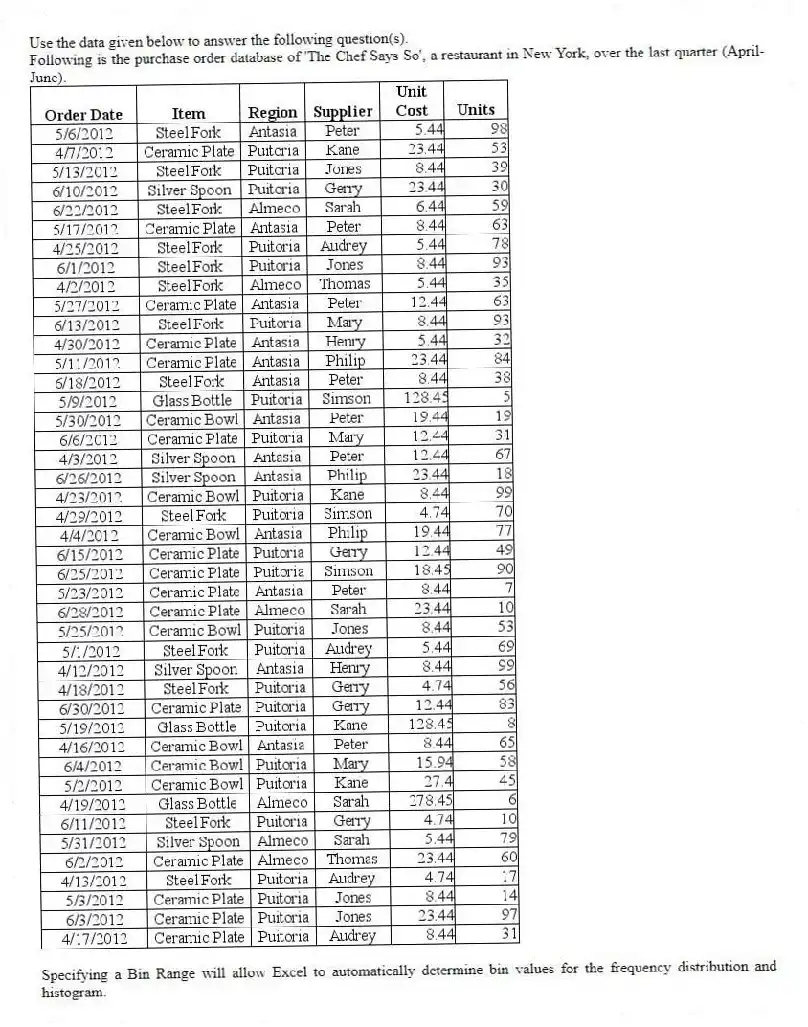Use the data given below to answer the following question(s).
Following is the purchase order database of 'The Chef Says So', a restaurant in New York, over the last quarter (April-June).
-Specifying a Bin Range will allow Excel to automatically determine bin values for the frequency distribution and histogram.