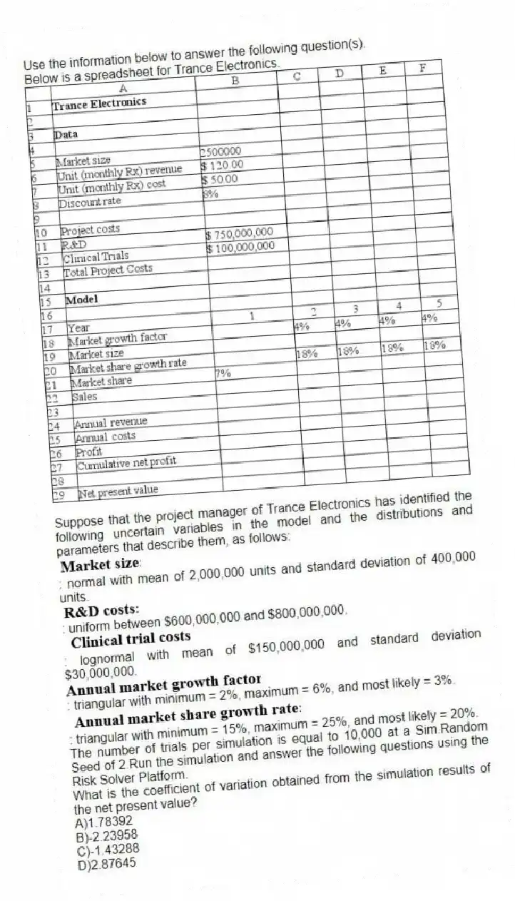 Use the information below to answer the following question(s).
Below is a spreadsheet for Trance Electronics.
Suppose that the project manager of Trance Electronics has identified the following uncertain variables in the model and the distributions and parameters that describe them, as follows:
: normal with mean of 2,000,000 units and standard deviation of 400,000 units.
: uniform between $600,000,000 and $800,000,000.
: lognormal with mean of $150,000,000 and standard deviation $30,000,000.
: triangular with minimum = 2%, maximum = 6%, and most likely = 3%.
: triangular with minimum = 15%, maximum = 25%, and most likely = 20%.
The number of trials per simulation is equal to 10,000 at a Sim.Random Seed of 2.Run the simulation and answer the following questions using the Risk Solver Platform.
-What is the coefficient of variation obtained from the simulation results of the net present value?
A)1.78392
B)-2.23958
C)-1.43288
D)2.87645