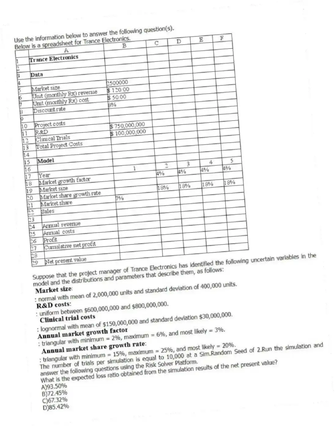 Use the information below to answer the following question(s).
Below is a spreadsheet for Trance Electronics.
Suppose that the project manager of Trance Electronics has identified the following uncertain variables in the model and the distributions and parameters that describe them, as follows:
: normal with mean of 2,000,000 units and standard deviation of 400,000 units.
: uniform between $600,000,000 and $800,000,000.
: lognormal with mean of $150,000,000 and standard deviation $30,000,000.
: triangular with minimum = 2%, maximum = 6%, and most likely = 3%.
: triangular with minimum = 15%, maximum = 25%, and most likely = 20%.
The number of trials per simulation is equal to 10,000 at a Sim.Random Seed of 2.Run the simulation and answer the following questions using the Risk Solver Platform.
-What is the expected loss ratio obtained from the simulation results of the net present value?
A)93.50%
B)72.45%
C)67.32%
D)85.42%