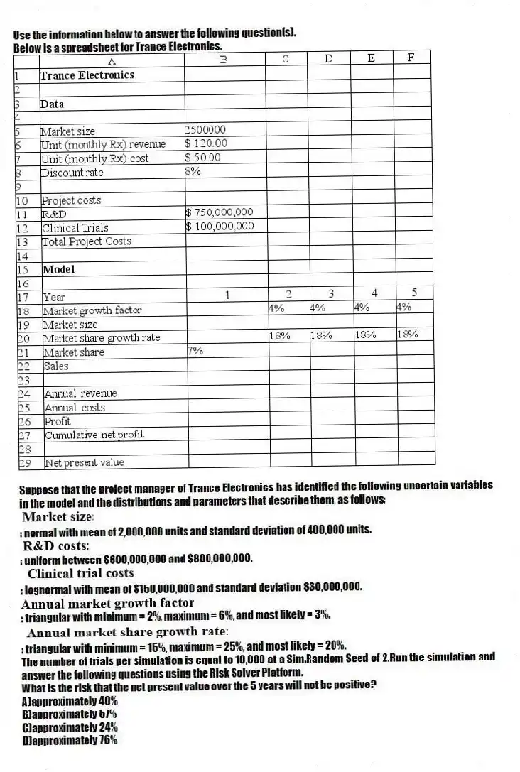 Use the information below to answer the following question(s).
Below is a spreadsheet for Trance Electronics.
Suppose that the project manager of Trance Electronics has identified the following uncertain variables in the model and the distributions and parameters that describe them, as follows:
: normal with mean of 2,000,000 units and standard deviation of 400,000 units.
: uniform between $600,000,000 and $800,000,000.
: lognormal with mean of $150,000,000 and standard deviation $30,000,000.
: triangular with minimum = 2%, maximum = 6%, and most likely = 3%.
: triangular with minimum = 15%, maximum = 25%, and most likely = 20%.
The number of trials per simulation is equal to 10,000 at a Sim.Random Seed of 2.Run the simulation and answer the following questions using the Risk Solver Platform.
-What is the risk that the net present value over the 5 years will not be positive?
A)approximately 40%
B)approximately 57%
C)approximately 24%
D)approximately 76%