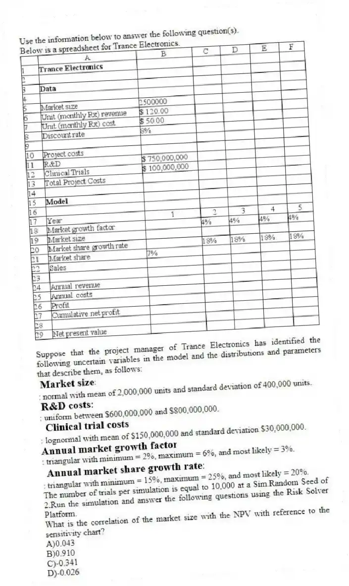 Use the information below to answer the following question(s).
Below is a spreadsheet for Trance Electronics.
Suppose that the project manager of Trance Electronics has identified the following uncertain variables in the model and the distributions and parameters that describe them, as follows:
: normal with mean of 2,000,000 units and standard deviation of 400,000 units.
: uniform between $600,000,000 and $800,000,000.
: lognormal with mean of $150,000,000 and standard deviation $30,000,000.
: triangular with minimum = 2%, maximum = 6%, and most likely = 3%.
: triangular with minimum = 15%, maximum = 25%, and most likely = 20%.
The number of trials per simulation is equal to 10,000 at a Sim.Random Seed of 2.Run the simulation and answer the following questions using the Risk Solver Platform.
-What is the correlation of the market size with the NPV with reference to the sensitivity chart?
A)0.043
B)0.910
C)-0.341
D)-0.026