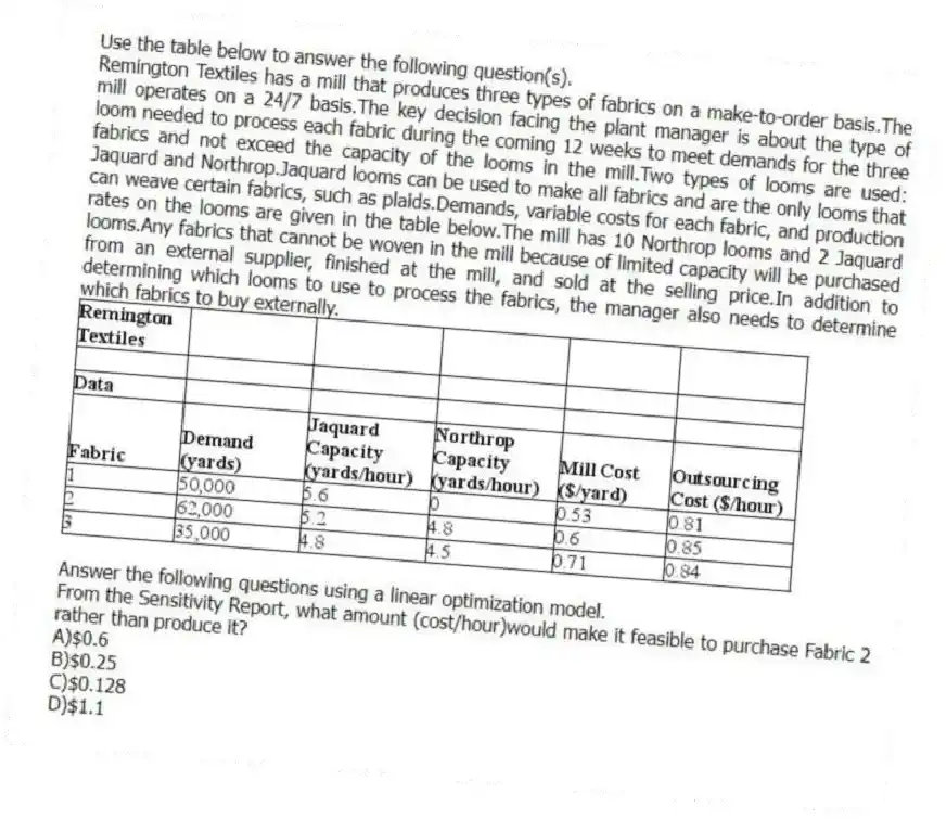 Use the table below to answer the following question(s).
Remington Textiles has a mill that produces three types of fabrics on a make-to-order basis.The mill operates on a 24/7 basis.The key decision facing the plant manager is about the type of loom needed to process each fabric during the coming 12 weeks to meet demands for the three fabrics and not exceed the capacity of the looms in the mill.Two types of looms are used: Jaquard and Northrop.Jaquard looms can be used to make all fabrics and are the only looms that can weave certain fabrics, such as plaids.Demands, variable costs for each fabric, and production rates on the looms are given in the table below.The mill has 10 Northrop looms and 2 Jaquard looms.Any fabrics that cannot be woven in the mill because of limited capacity will be purchased from an external supplier, finished at the mill, and sold at the selling price.In addition to determining which looms to use to process the fabrics, the manager also needs to determine which fabrics to buy externally.
Answer the following questions using a linear optimization model.
-From the Sensitivity Report, what amount (cost/hour)would make it feasible to purchase Fabric 2 rather than produce it?
A)$0.6
B)$0.25
C)$0.128
D)$1.1