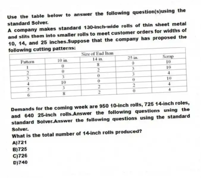 Use the table below to answer the following question(s)using the standard Solver.
A company makes standard 130-inch-wide rolls of thin sheet metal and slits them into smaller rolls to meet customer orders for widths of 10, 14, and 25 inches.Suppose that the company has proposed the following cutting patterns:
Demands for the coming week are 950 10-inch rolls, 725 14-inch roles, and 640 25-inch rolls.Answer the following questions using the standard Solver.Answer the following questions using the standard Solver.
-What is the total number of 14-inch rolls produced?
A)721
B)725
C)726
D)740