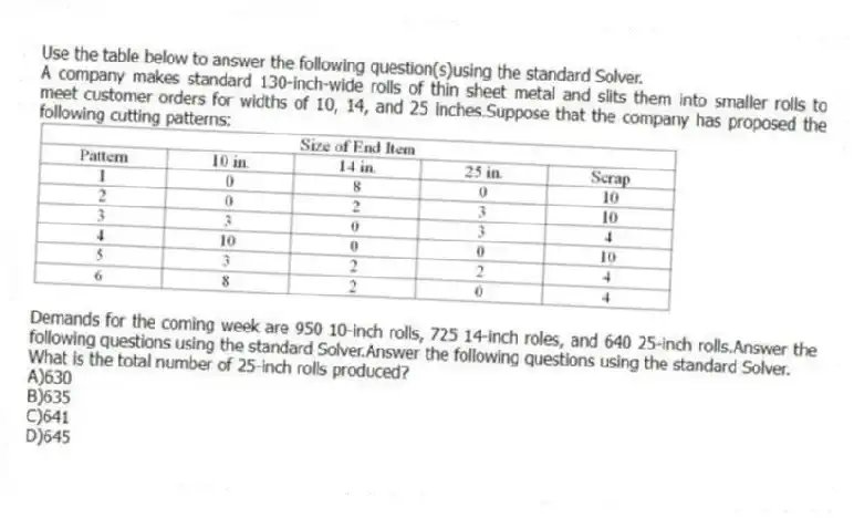 Use the table below to answer the following question(s)using the standard Solver.
A company makes standard 130-inch-wide rolls of thin sheet metal and slits them into smaller rolls to meet customer orders for widths of 10, 14, and 25 inches.Suppose that the company has proposed the following cutting patterns:
Demands for the coming week are 950 10-inch rolls, 725 14-inch roles, and 640 25-inch rolls.Answer the following questions using the standard Solver.Answer the following questions using the standard Solver.
-What is the total number of 25-inch rolls produced?
A)630
B)635
C)641
D)645