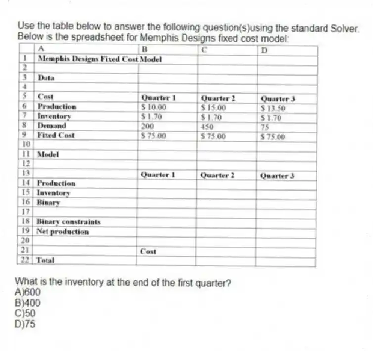 Use the table below to answer the following question(s)using the standard Solver.
Below is the spreadsheet for Memphis Designs fixed cost model:
-What is the inventory at the end of the first quarter?
A)600
B)400
C)50
D)75